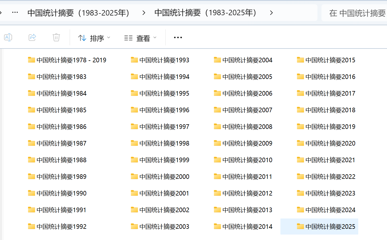 中国统计摘要（1983-2025年）